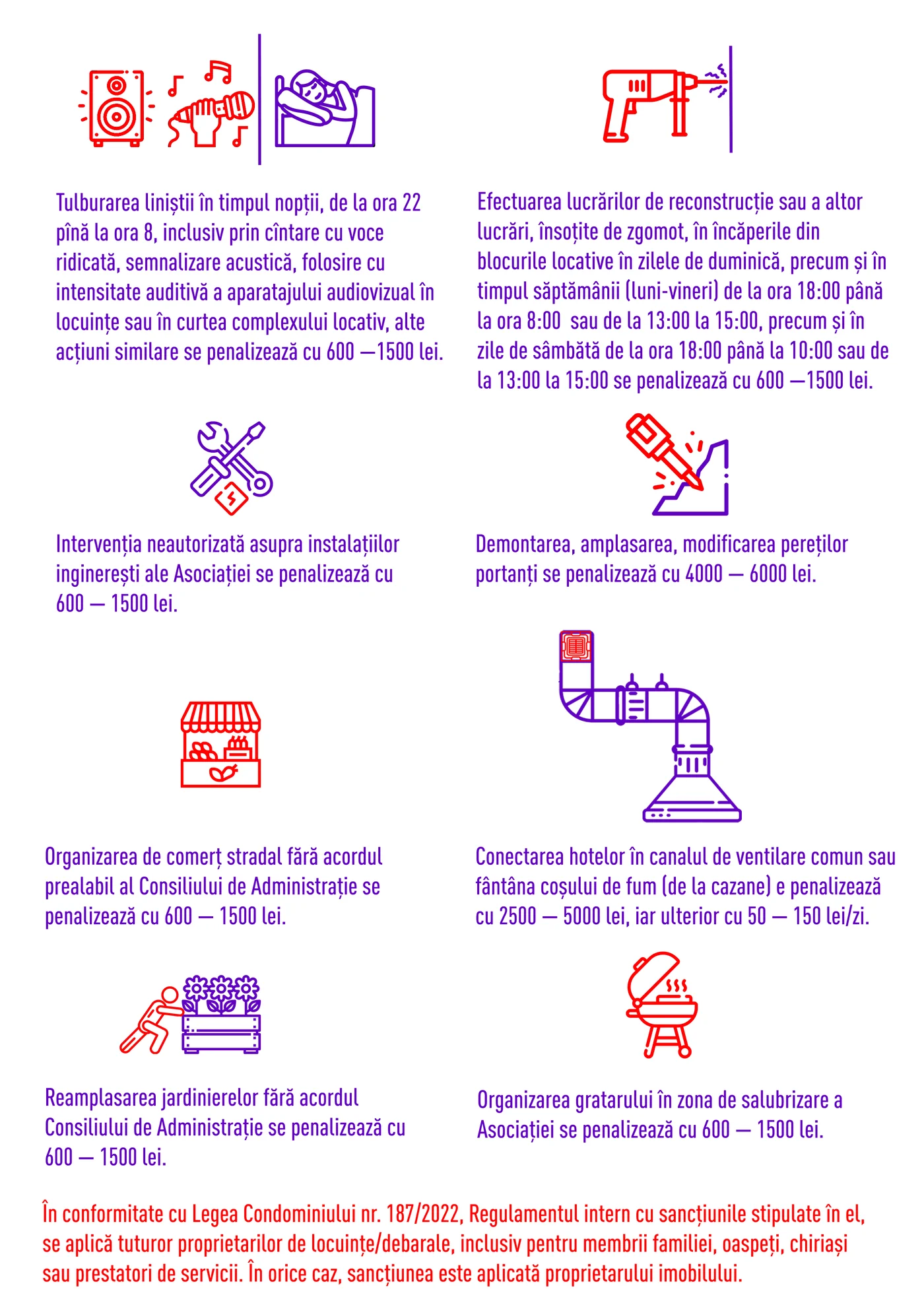 Planșa 4: Zgomot, instalații, comerț